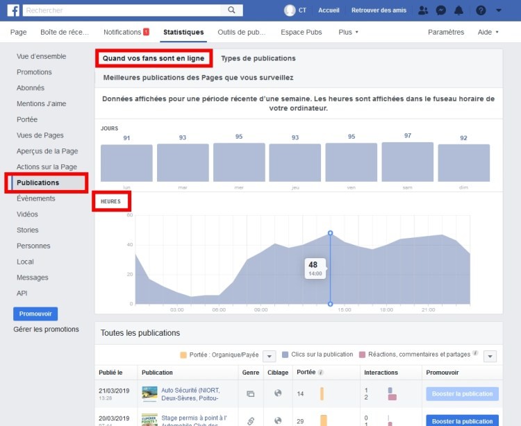 Formation Facebook Niort